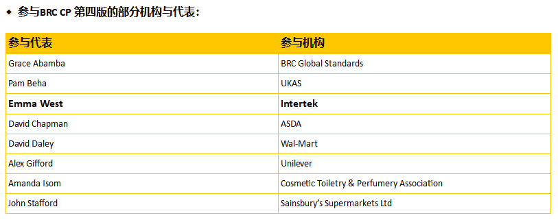 青岛旺年食品BRC认证机构